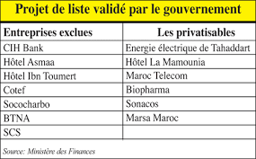 Le gouvernement valide les privatisations | L'Economiste